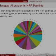 ORP 5003 Modern Portfolio Optimization Using Artificial Intelligence And Machine Learning Part 2
