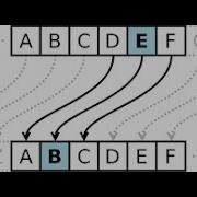 Cryptography Caesar Cipher Theory And Implementation