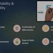 The Dimensions Of Data Quality Part 1