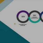 DevSecOps Part 1 Simple CI CD Pipeline