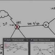 Loop Avoidance Nanda DHCP Relay Agent And Remote Access VPN