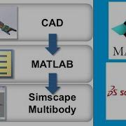 How To Install SimMechanics Link In Matlab And SolidWorks