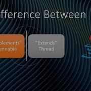 Difference Between Implementing Runnable Interface And Extending Thread Class Runnable Vs Thread