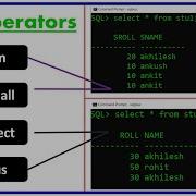SQL Set Operator Union Union All Intersect And Minus Operator Oracle Database