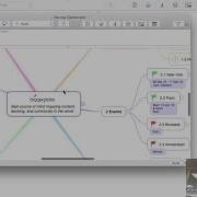 IThoughts Tutorial Adding Hyperlinks