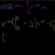 Convolution Example Unit Step With Exponential Edited