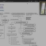 Querying RDF Data Cubes With SPARQL