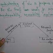 Re Engineering Defination Software Engineering SE Lec 87 Bhanu Priya