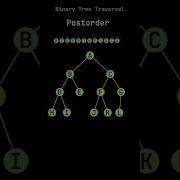 Binary Tree Traversal Postorder Datastructure Viral Shorts Short Datastructures