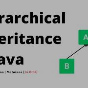 Hierarchical Inheritance In Java What Is Hierarchical Inheritance In Java In Hindi