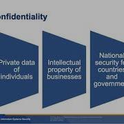 Information Systems Security Chapter 1