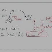 Using G2 And G3 GCode Commands For Arc Motion