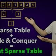 Disjoint Sparse Table USACO Platinum Problem