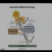 23 Z Li PBL Cloud Coupling And Impact On Aerosol Cloud Interactions