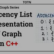 05 Adjacency List Representation Of Graph In C Data Structures Graph Theory