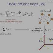 A 5 Min Quick Intro To Diffusion Maps With Some Discussions