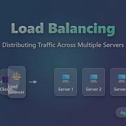 Load Balancing Explained Boost Performance Reliability