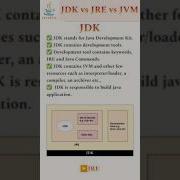 Day 2 JDK JRE JVM Java Fypシ Education Shorts