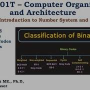 Binary Codes Weighted Non Weighted Binary Coded BCD Codes Excess 3 Codes