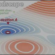 Why Multi Stable Morphing Structures