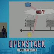 OpenStack Kubernetes Integration What Is Left