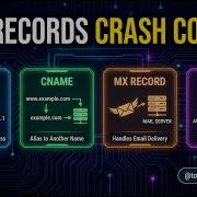 DNS Records Explained A CNAME MX NS Advanced Routing