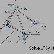 3D Truss Reactions By Hand