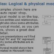 MEC Database Fundamentals 05 Of 10 Physical Design Logical Physical Data Models
