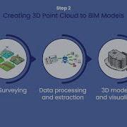 How To Optimize Point Cloud To BIM Workflows