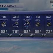 WPTV First Alert Weather Forecast For Morning Of Monday Feb 2 2026