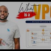 What Is A Virtual Private Cloud AWS VPC Subnets Basic Networking Networking In The Cloud