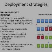 DevOps Cloud Infrastructure CM Part 1
