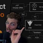 The React Bun Hono Tutorial 2024 Drizzle Kinde Tanstack Tailwind TypeScript RPC More