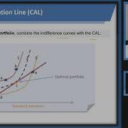 Evolution Of Portfolio Theory From Efficient Frontier To CAL To SML For CFA And FRM Exams