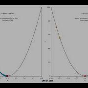 Gradient Descent Vs L BFGS B