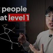 3 Levels Of Mind Maps Every Student MUST Master