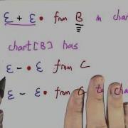 Reduction Walkthrough Programming Languages