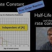 The Rate Constant