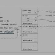 61A Fall 2014 Lecture 23 Video 5