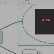 IMindQ For IOS Inspiration And Creativity At Your Fingertips
