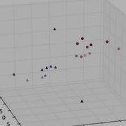 3D Plotting In Matplotlib For Python 3D Scatter Plot