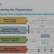 Strategy Implementation Evaluation Structure 1