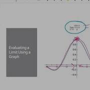 1 2 Finding Limits Graphically And Numerically