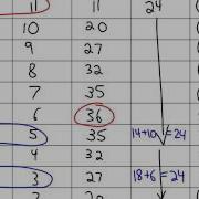 2 3 Optimizing Area And Perimeter