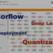 Deep Learning With Tensorflow Quantization Aware Training