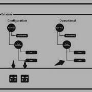 How OpenDaylight Works