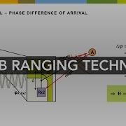 How UWB Ranging Works TOF TDOA And Angle Of Arrival Explained