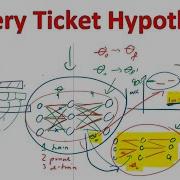 The Lottery Ticket Hypothesis Finding Sparse Trainable Neural Networks