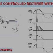 Half Wave Phase Controlled Rectifier With Resistive R Load Power Electronics