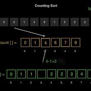 Learn Counting Sort In 1 Minute Animation